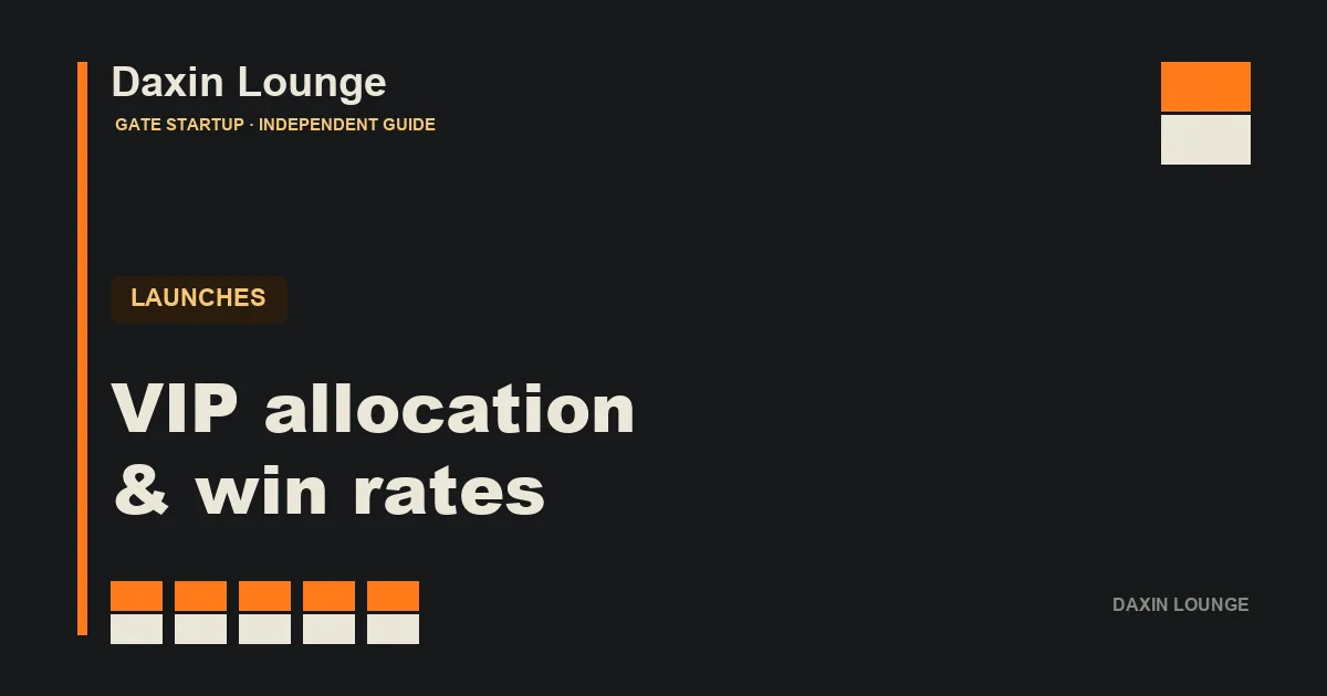Gate Startup VIP level vs allocation: a curve where the share scales with level squared