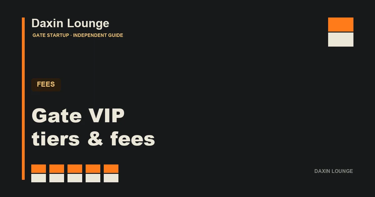 Gate VIP tiers with maker/taker fee ranges and the routes to level up